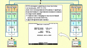 Elektronika SW 443-560-000 - программная опция измерения фазового джиттера и сдвига частоты для ET-92